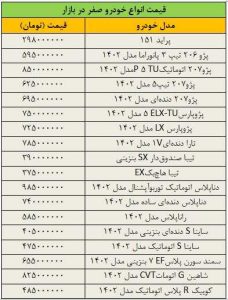 بازار خودرو سکته کرد/ آخرین قیمت سمند، شاهین، تیبا، دنا، کوییک و دنا جدول