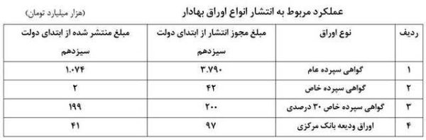 از تامین مالی زنجیره ای تا نظام بانکی فناورانه در دولت سیزدهم