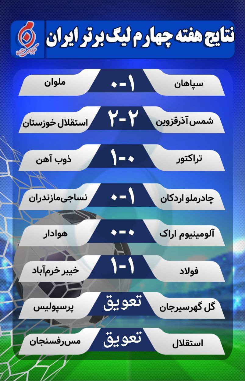 نتایج هفته چهارم لیگ برتر فوتبال