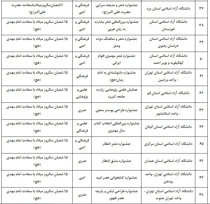 ثبت نام و ارسال اثر به 62 برنامه موضوعی جشنواره امامت و مهدویت + جدول