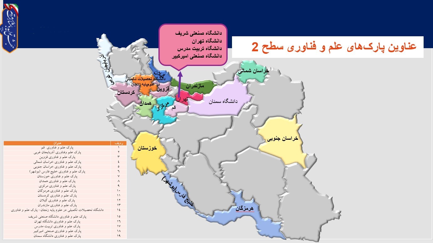 مروری بر ماموریت‌ها و استراتژی بودجه‌ای پارک‌های علم و فناوری