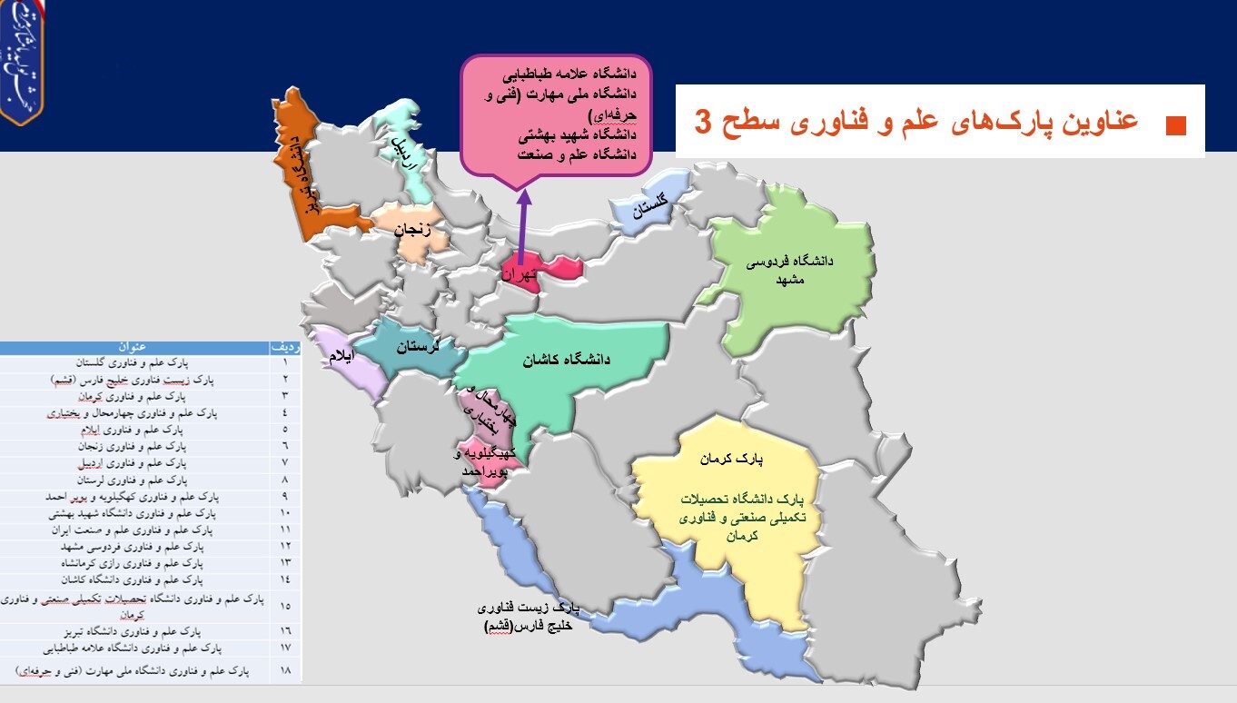 مروری بر ماموریت‌ها و استراتژی بودجه‌ای پارک‌های علم و فناوری