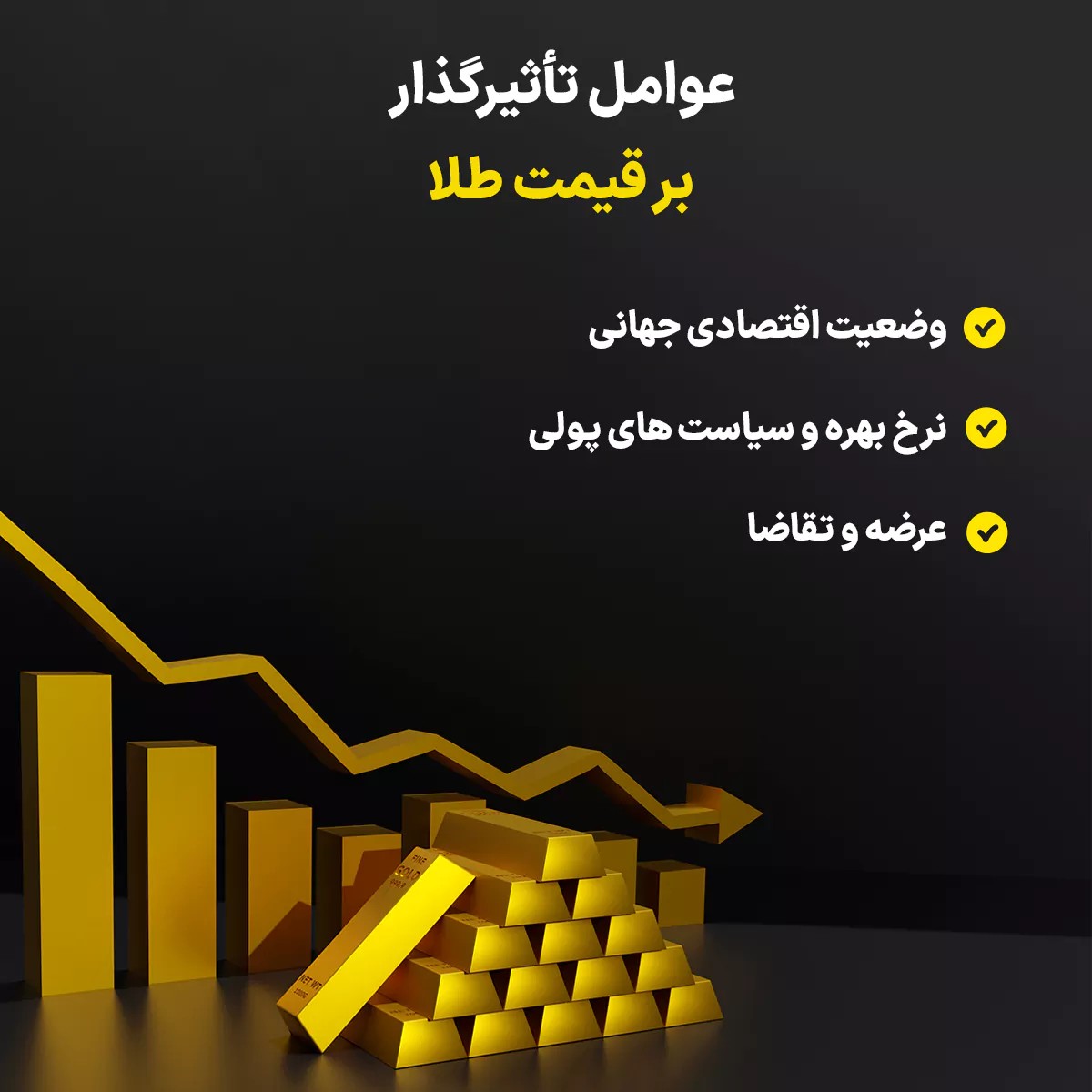 بررسی جامع پرایس اکشن طلا؛ تحلیل و پیش بینی قیمت