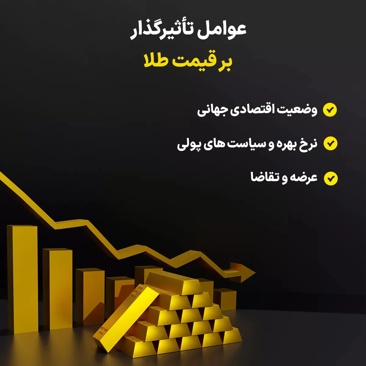 بررسی جامع پرایس اکشن طلا؛ تحلیل و پیش بینی قیمت