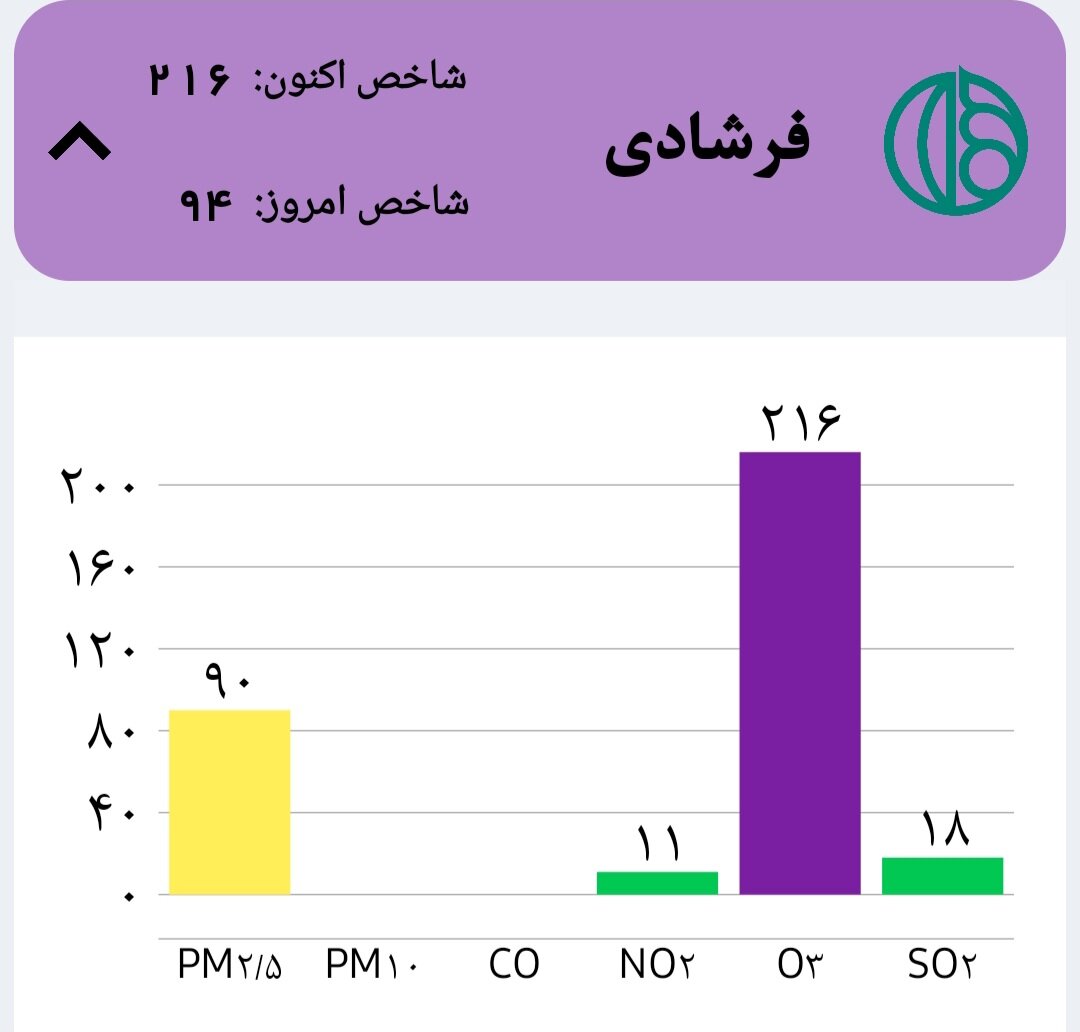 شاخص هوای اصفهان بنفش شد - خبرگزاری گزارشگر آی تی | اخبار ایران و جهان