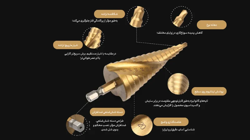 خودرو | صنعت مته مخروطی و کاربرد آن در صنعت خودرو