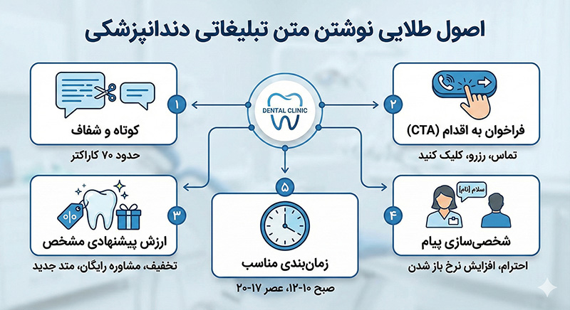درمان | دندانپزشکی متن برای تبلیغ دندانپزشکی