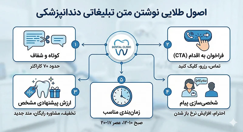 درمان | دندانپزشکی متن برای تبلیغ دندانپزشکی