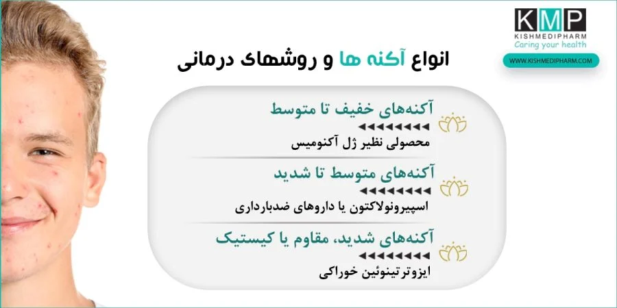 ضد جوش آکنومیس و بازسازی پوست پس از جوش‌های التهابی